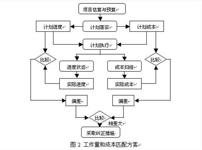 中国人口控制中的e?府行物_超市进销存管理系统的设计与实现 VB SQL 新品(2)