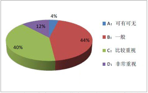 人口因素对营销的影响_家庭因素对孩子的影响(3)