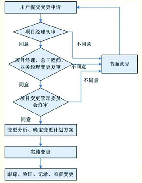 中国人口控制中的e?府行物_超市进销存管理系统的设计与实现 VB SQL 新品