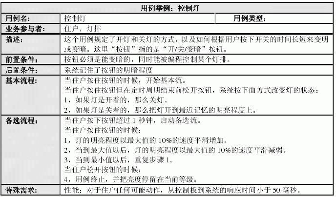 河北省教师资格证初中英语面试如何写教案_测试教案怎么写_测试报告怎样写