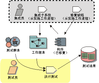 测试直播网络延时测试软件_软件测试控制流程图_三星 x199测试手机使用哪个软件能测试cdma