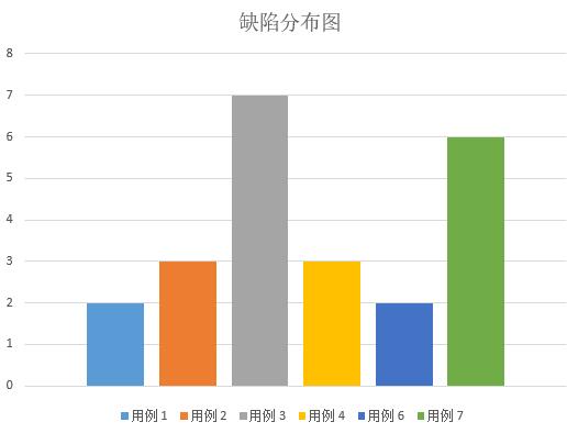 兼容性测试服务